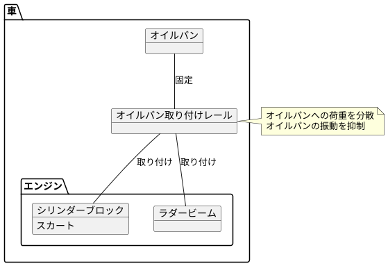 オイルパン取付けレールの構造