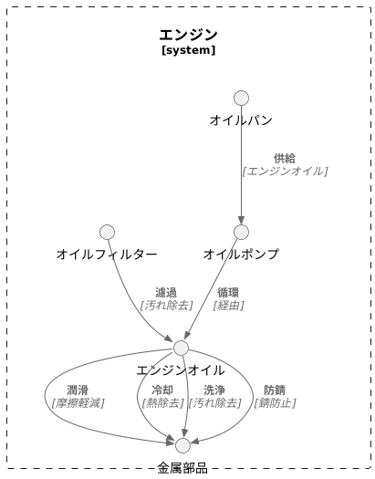 オイルポンプの役割