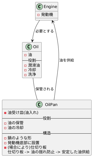 オイルパンの役割