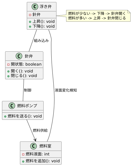 フロートバルブとしての働き