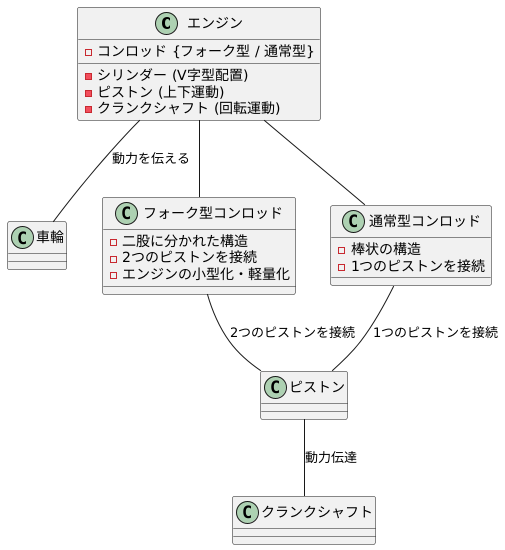 二股の部品