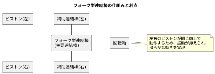 中心線の一致