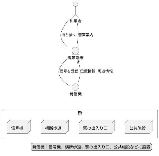 システムの概要