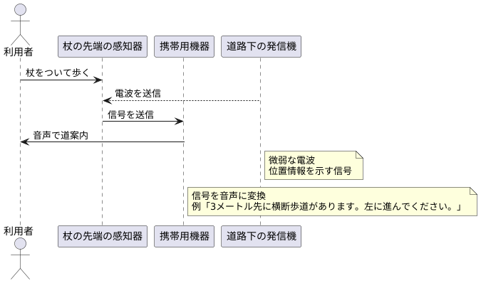 技術的な仕組み