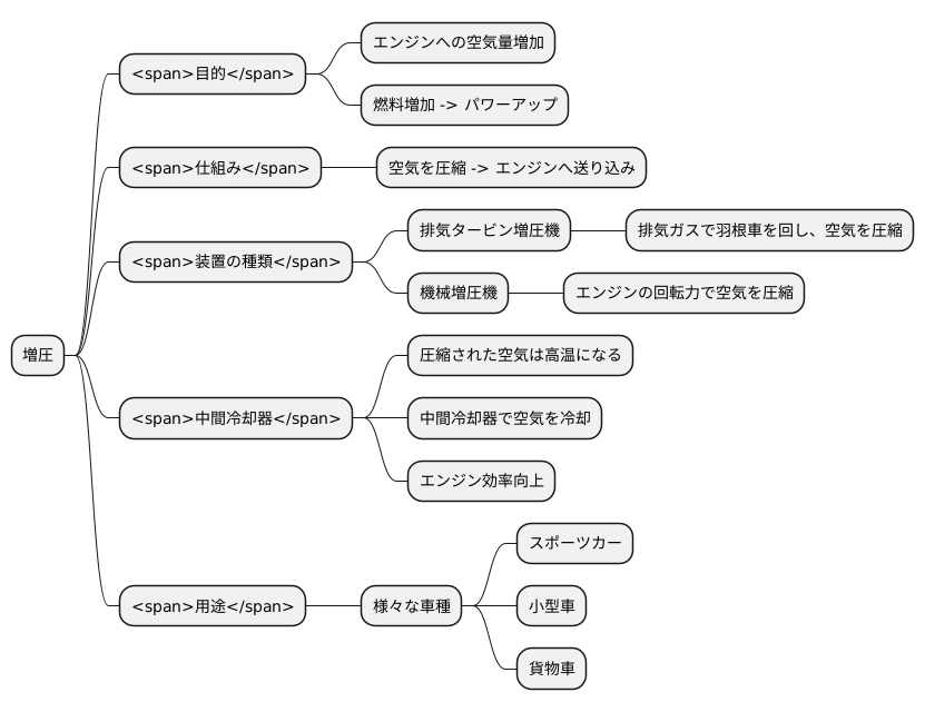 ブーストとは