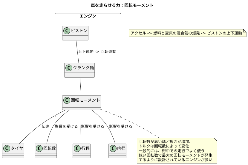 回転の力とは