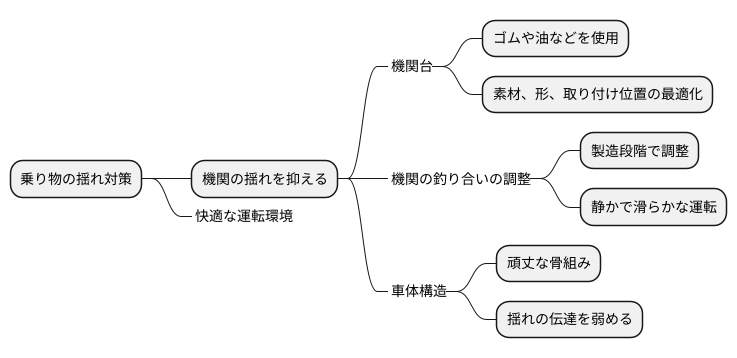 振動を抑える工夫