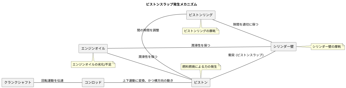 音の原因