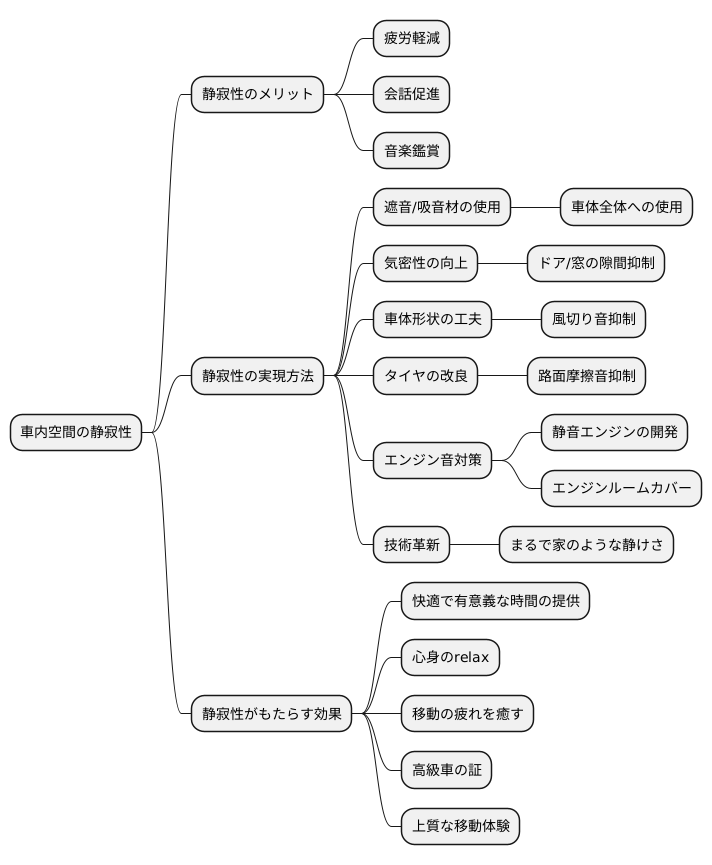 静かな車内