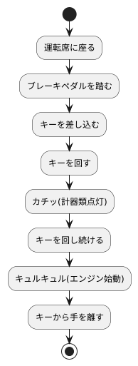 適切な始動方法