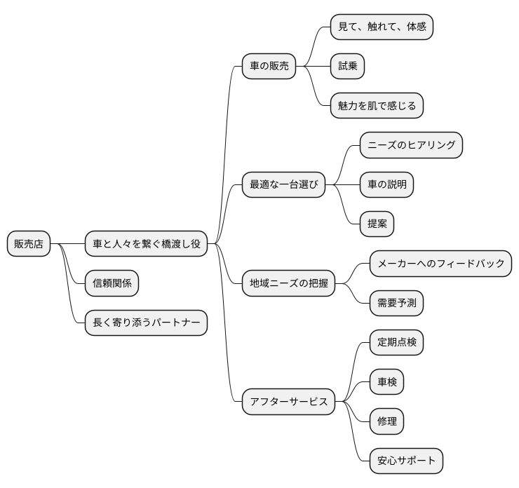 販売店の役割