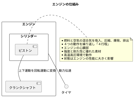 ピストンの役割