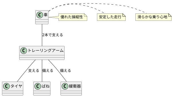 二本の腕で支える仕組み