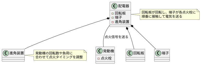 仕組みと構造