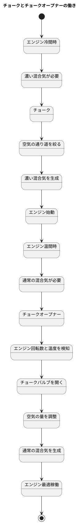 チョークの開閉