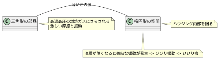 発生の仕組み