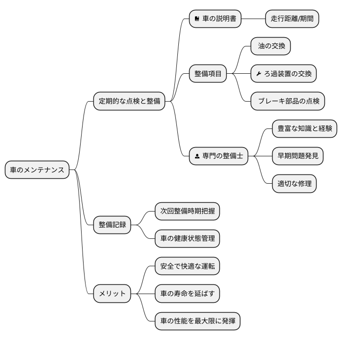 定期的な整備