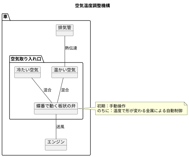 仕組み