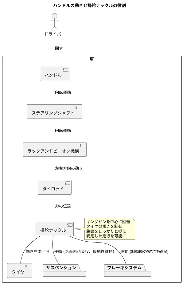 操舵の仕組み