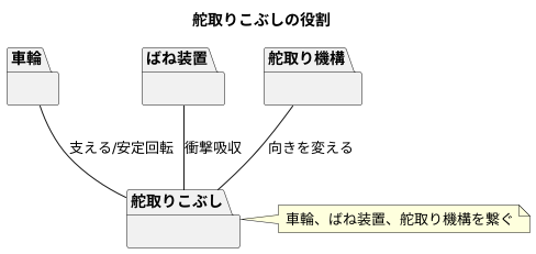 繋ぐ役割