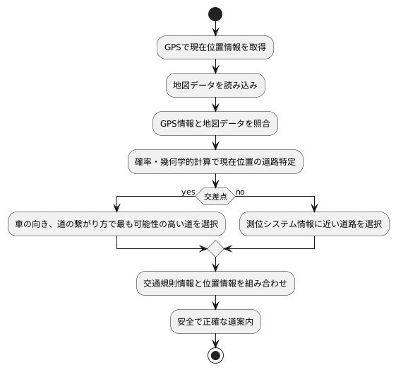 技術の仕組み