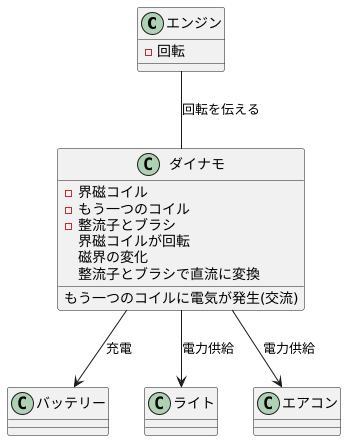 ダイナモの仕組み