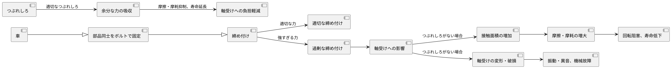 クラッシュリリーフがない場合の問題点