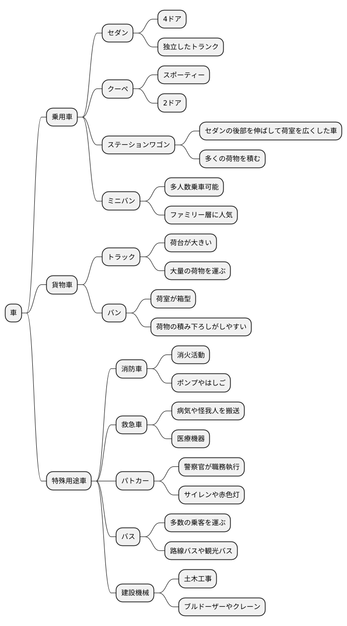 種類と特徴