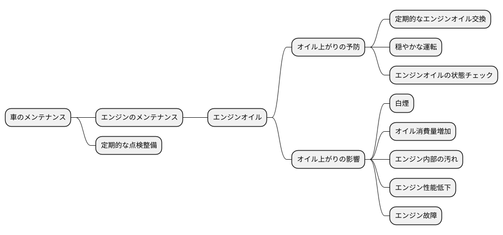 日頃の整備の重要性