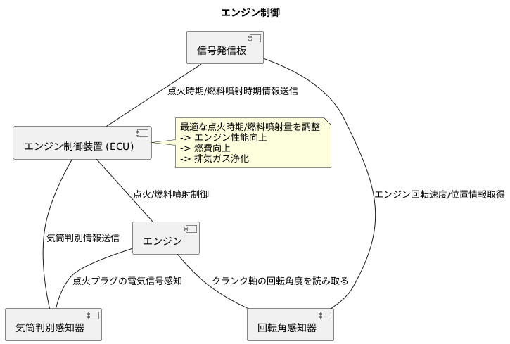 気筒判別センサーとの連携