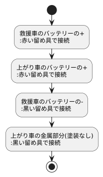 注意点