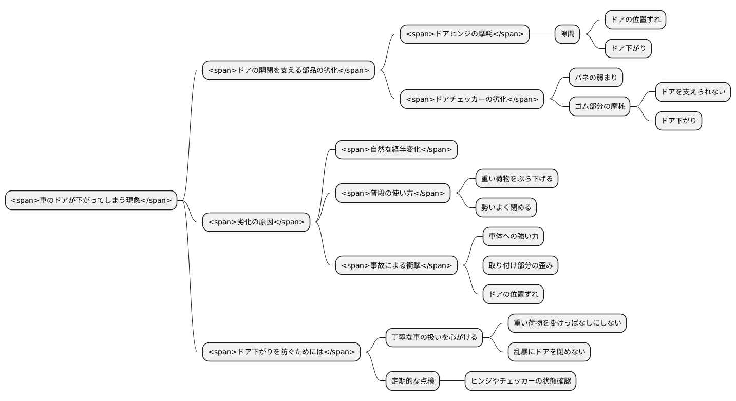 ドア下がりの原因