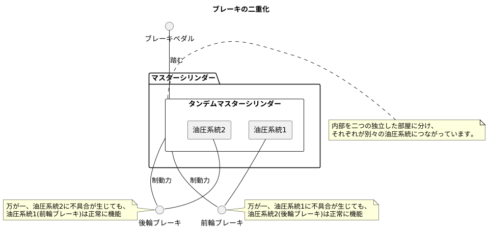 ブレーキの二重化