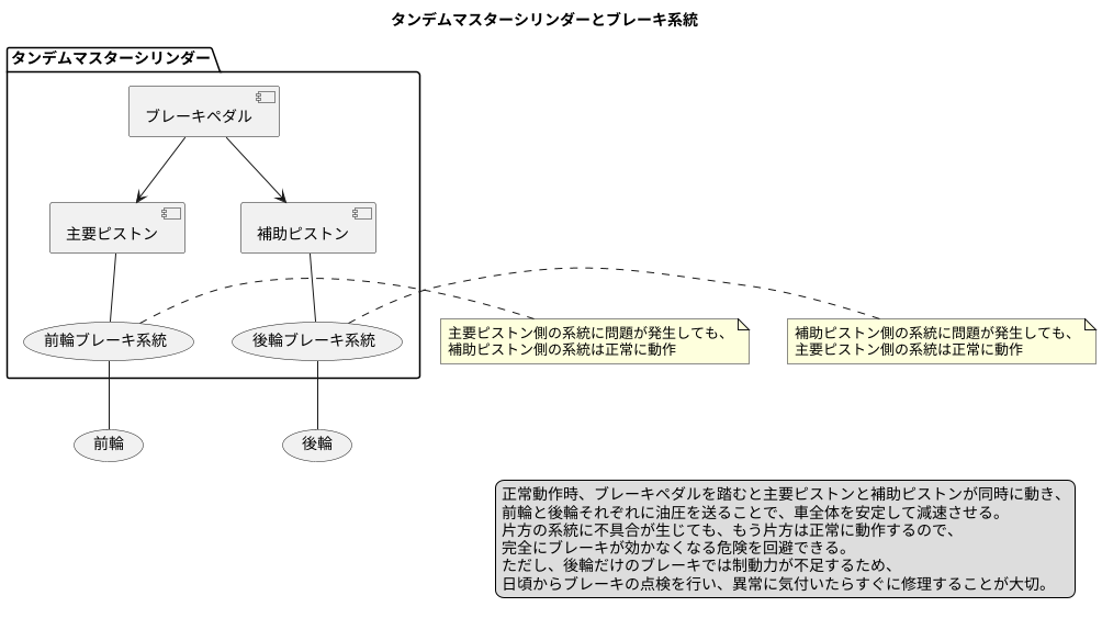 二つの油圧系統