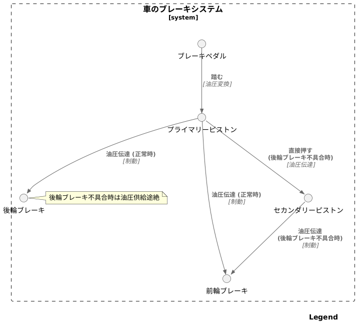 後輪系統の不具合時