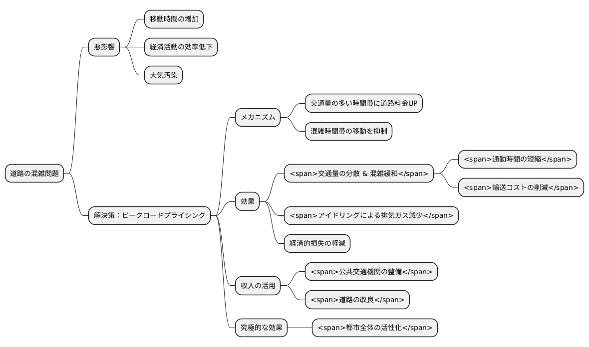 期待される効果