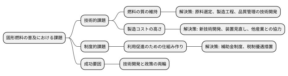 課題と解決策