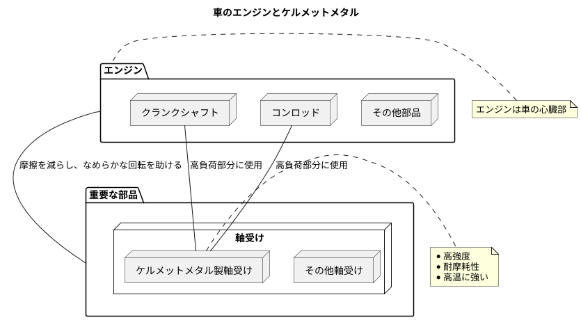 はじめに