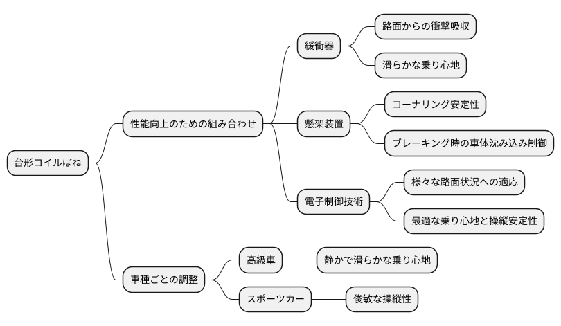 他の技術との組み合わせ