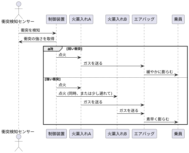 仕組み