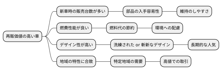 人気の車種：高いリセールバリュー