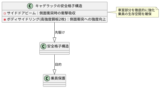 事例紹介：GMキャデラック