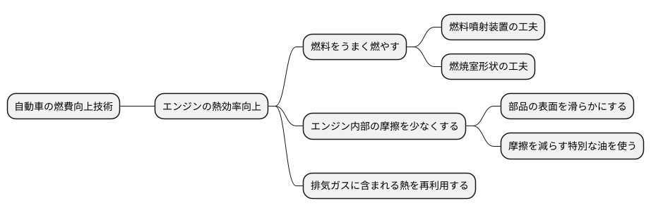 熱効率向上の取り組み