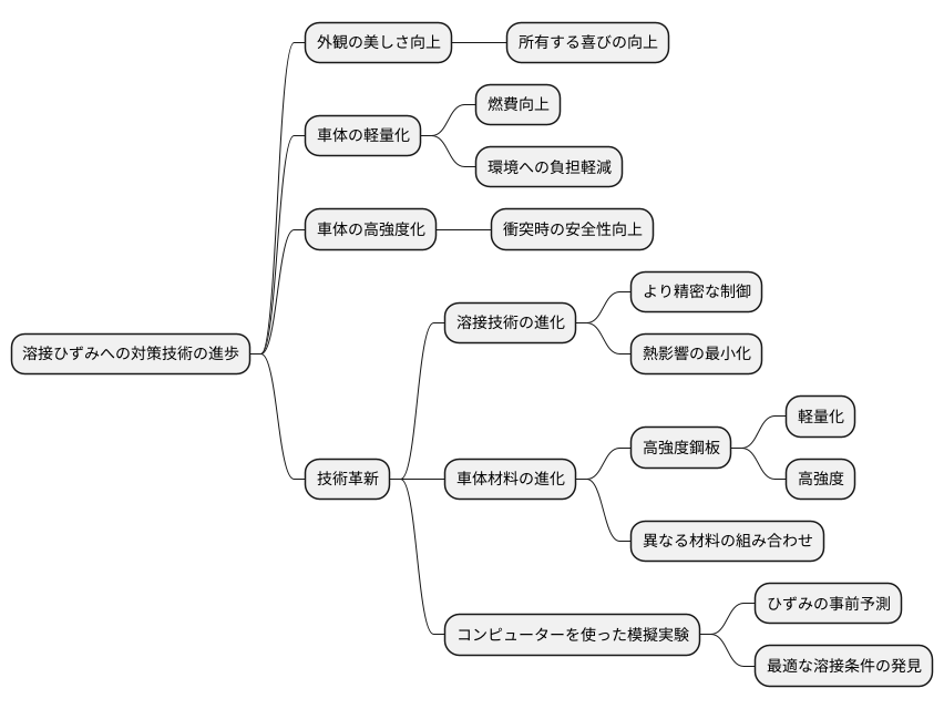 今後の展望