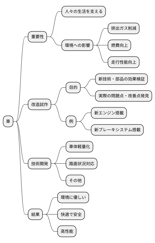 性能向上の追求