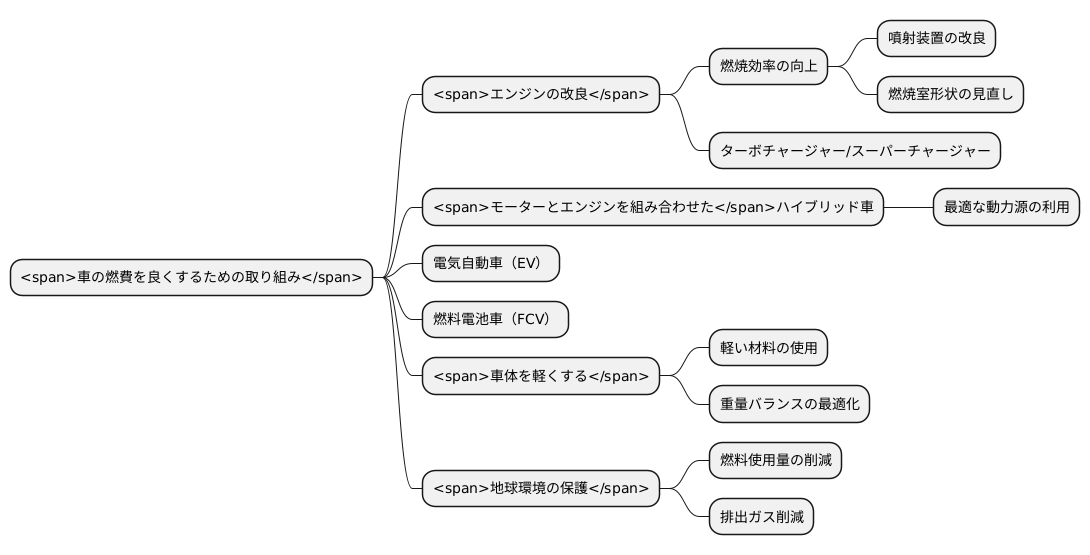 燃費改善の努力