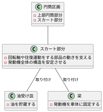 構造と役割