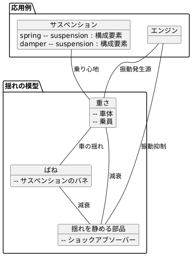 振動モデルの種類