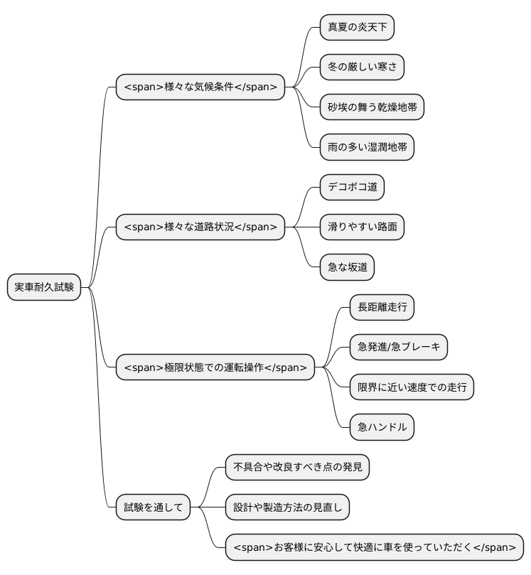 試験の目的