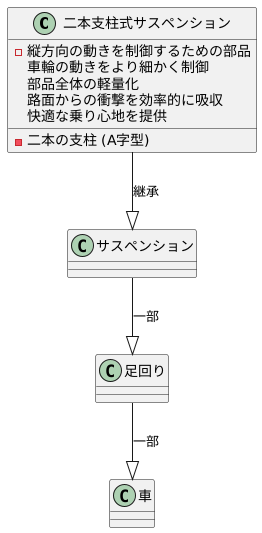 構造の特徴